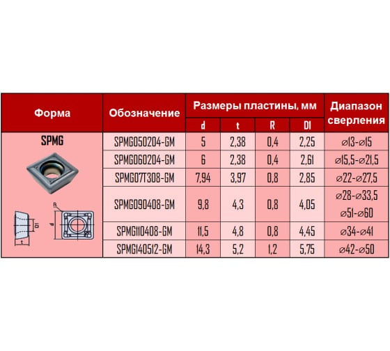 Пластина SPMG090408-GM LP0020 10 шт PROSAERS 31579