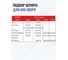 Штифт DAKSTOOLS 6.34x130 мм выталкиватель (направляющий) для корончатого сверла / кольцевой фрезы 634130 4