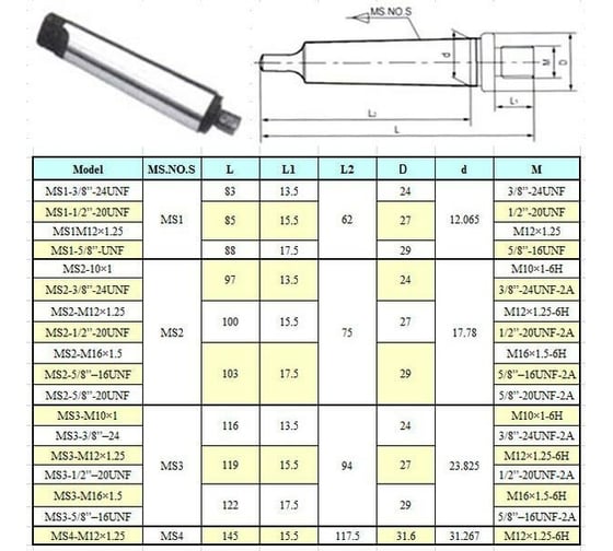 Оправка с лапкой КМ2/ 5/8"-20UNF для резьбовых патронов MS2-5/8-20UNF CNIC 57741