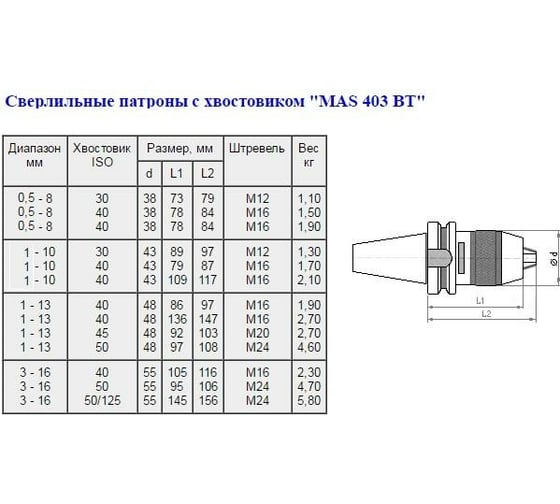 Патрон сверлильный самозажимной бесключевой ПСС-13 с хвостовиком BT 7:24-40, 1-13 мм, М16 CNIC 41567