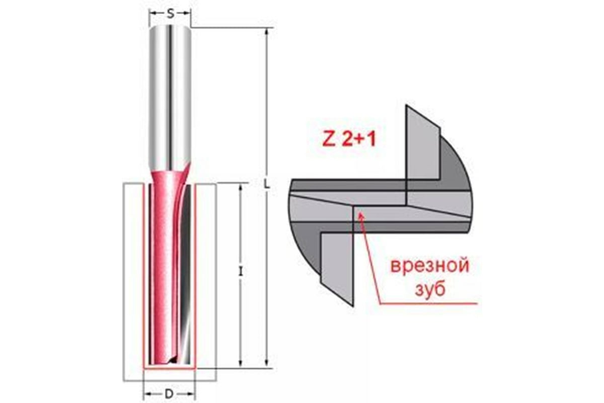 фреза пазовая врезная по дереву