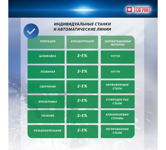 Концентрат СОЖ Плюс 20 кг Акватек 4650254220059