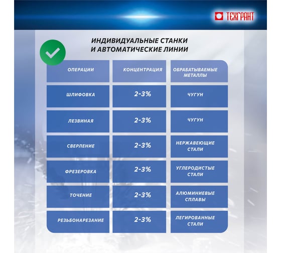 Концентрат СОЖ 20 кг ТехмолЭкстра 4650254220165