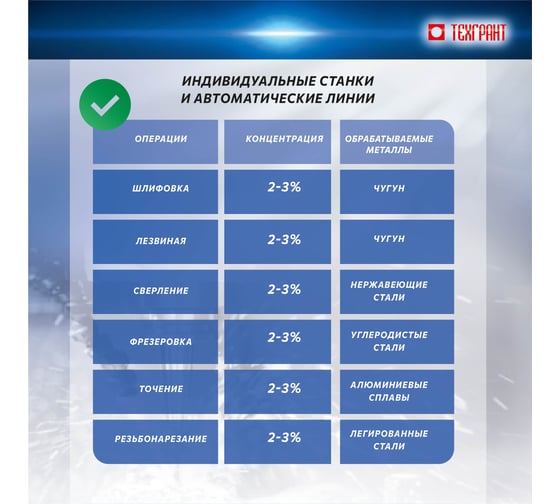 Концентрат СОЖ 5 кг ТехмолЭкстра 4650254220141