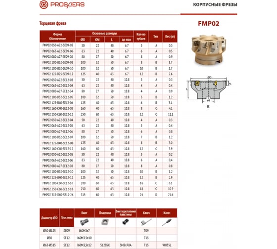 Фреза корпусная FMP02-063-A22-SE12-05 Prosaers 31660