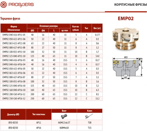 Фреза корпусная EMP02-063-A22-AP16-06 Prosaers 31649