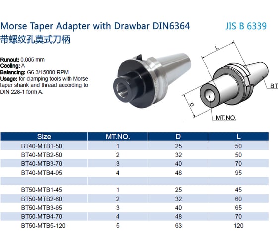 Оправка BT40-MTB2-60 G6.3/12000RPM Prosaers 32032