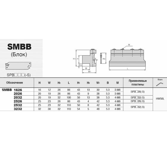 Блок для отрезных лезвий SMBB2532 PANDA CNC ht00162