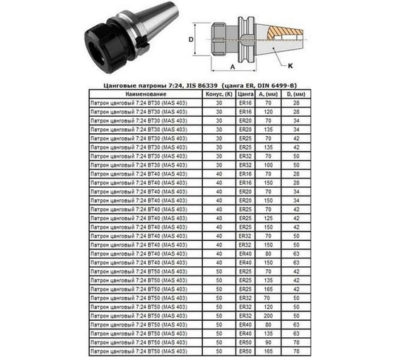 Патрон цанговый 7:24 - BT50x90 MAS403 c ЧПУ М24x3.0 ЕR50 BT50-ER50-90 CNIC 57686