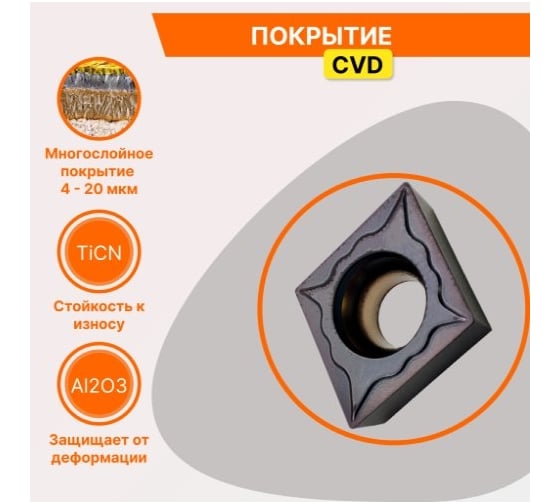 Пластина твердосплавная CCMT060204-HF JT4125 СпецТехИнструмент CCMT060204HFJT4125STI