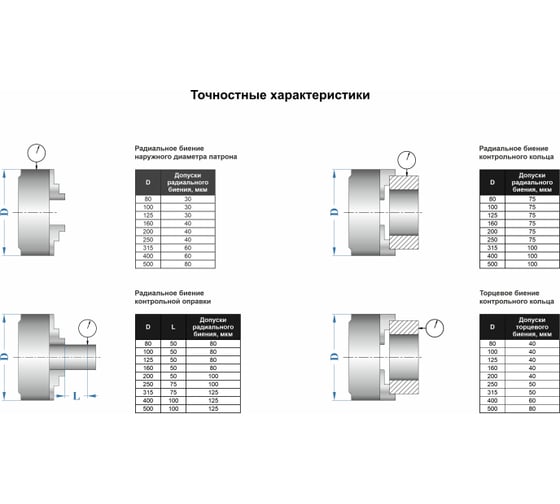 Патрон токарный 3-х кулачковый 7100-0033П К11-200С6 200 мм GRIFF b208363