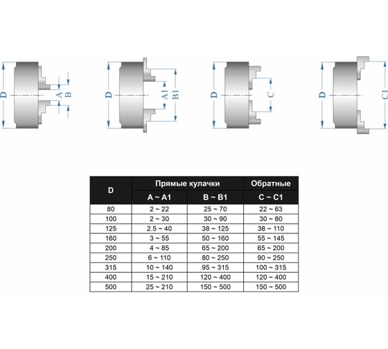 Патрон токарный 3-х кулачковый 7100-0035П К11-250С6 250 мм GRIFF b208366