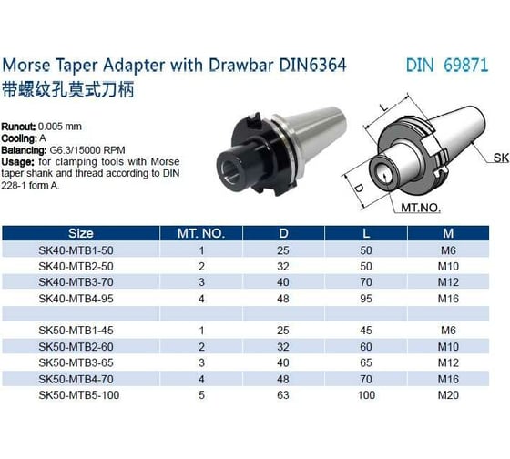 Оправка SK40-MTB4-95 (G6.3/15000RPM) Prosaers 32203