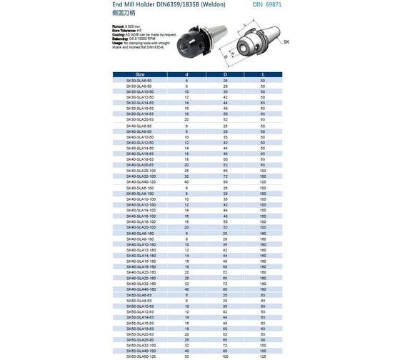 Оправка SK40-SLA10-50 (G3/15000) Prosaers 32223