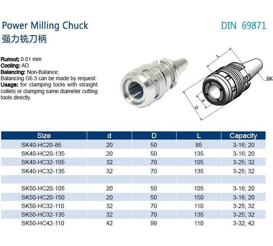 Оправка SK40-C(SC)20-100 PROSAERS 32160
