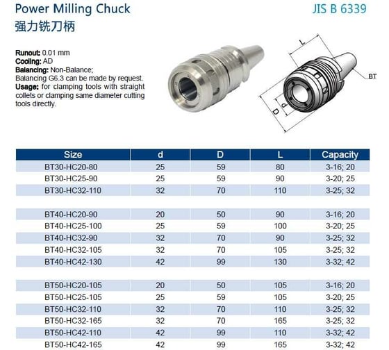 Оправка BT50-SC32-135P PROSAERS 32090