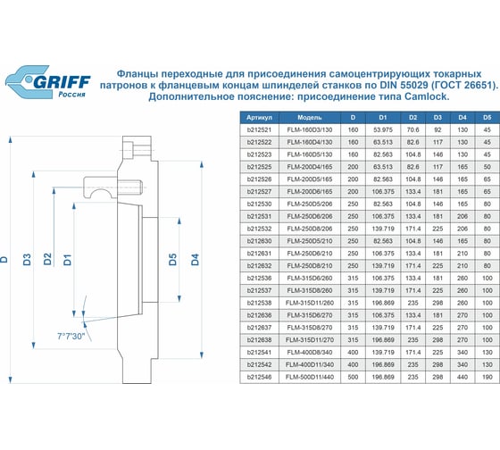 Фланец переходной FLM-250D6/206 для токарного патрона GRIFF b212531