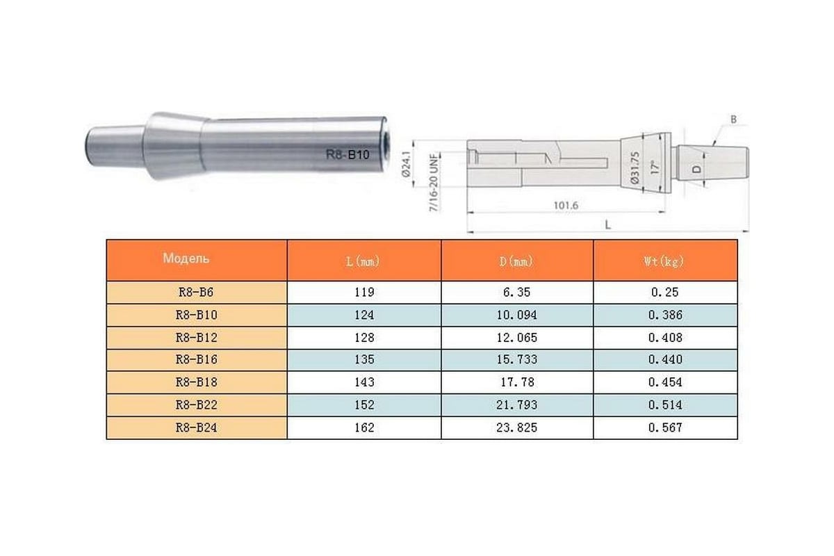 Размер км. Переходной конус для сверлильного патрона. Патрон сверлильный с конусом в18. Патроны для сверлильных станков с конусом в 22. Хвостовик для патрона в10.