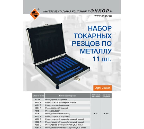 Набор токарных резцов по металлу Энкор 23362