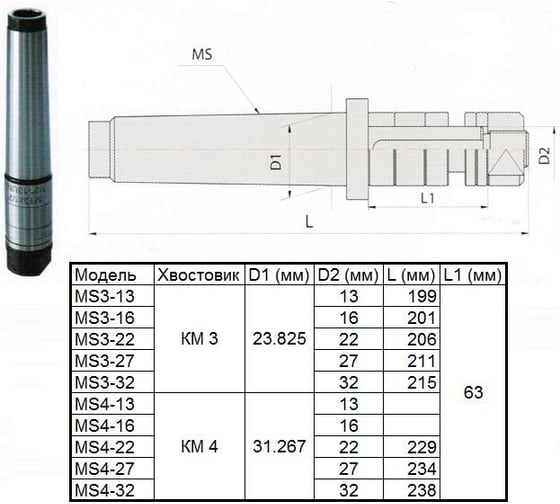 Оправка с хв-ком КМ4-27 мм, L-234 мм для дисковых фрез CNIC 53889
