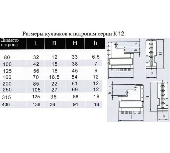 Кулачки прямые к патронам серии К12 400 мм, шаг рейки - 11 мм CNIC 49963