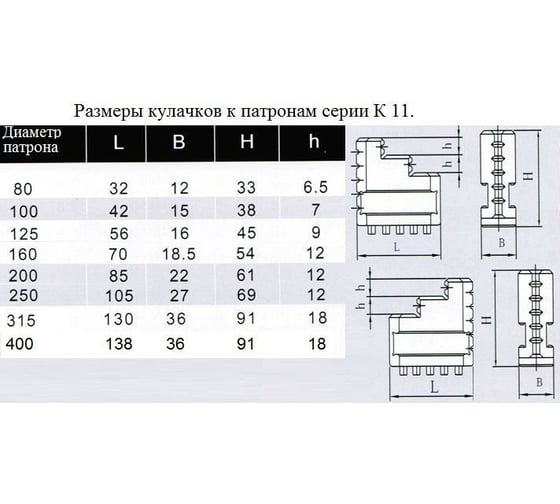 Кулачки прямые к патронам серии К11 315 мм, шаг рейки - 11 мм CNIC 55198