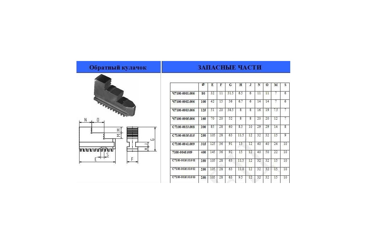 Шагом мм. Кулачки обратные к токарному патрону d250 3-250.35.11.015. Кулачки для патрона 7100-0001. Кулачки 80 мм 7100-0001. Кулачки на польский патрон 250 мм шаг 8 мм.