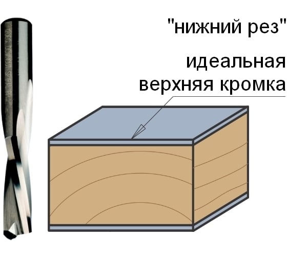 Фреза спиральная монолитная (10x32x80 мм; S 10 мм; RH; Z2) по дереву CMT 192.100.11