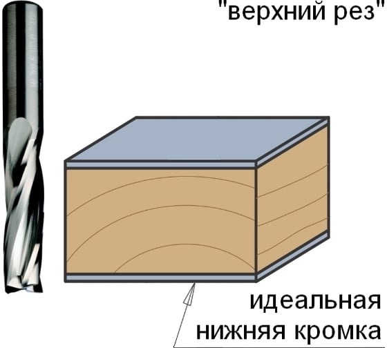 Фреза спиральная монолитная (10x32x80 мм; S 10 мм; RH; Z3) по дереву CMT 193.100.11