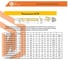 Микрорезец твердосплавный AI7050200R020-D6 СпецТехИнструмент AI7050200R020D6STI 10