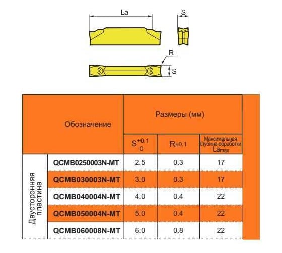 Пластина QCMB060008N-MT JT1225 STI СпецТехИнструмент QCMB060008NMTJT1225STI