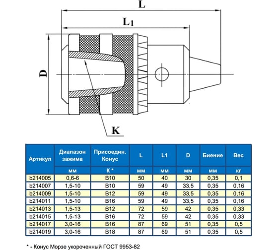 Патрон сверлильный ПС-10 1.5-10мм B10 GRIFF b214007