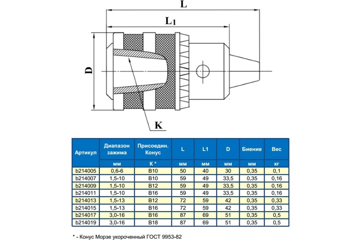 Конус b16 чертеж