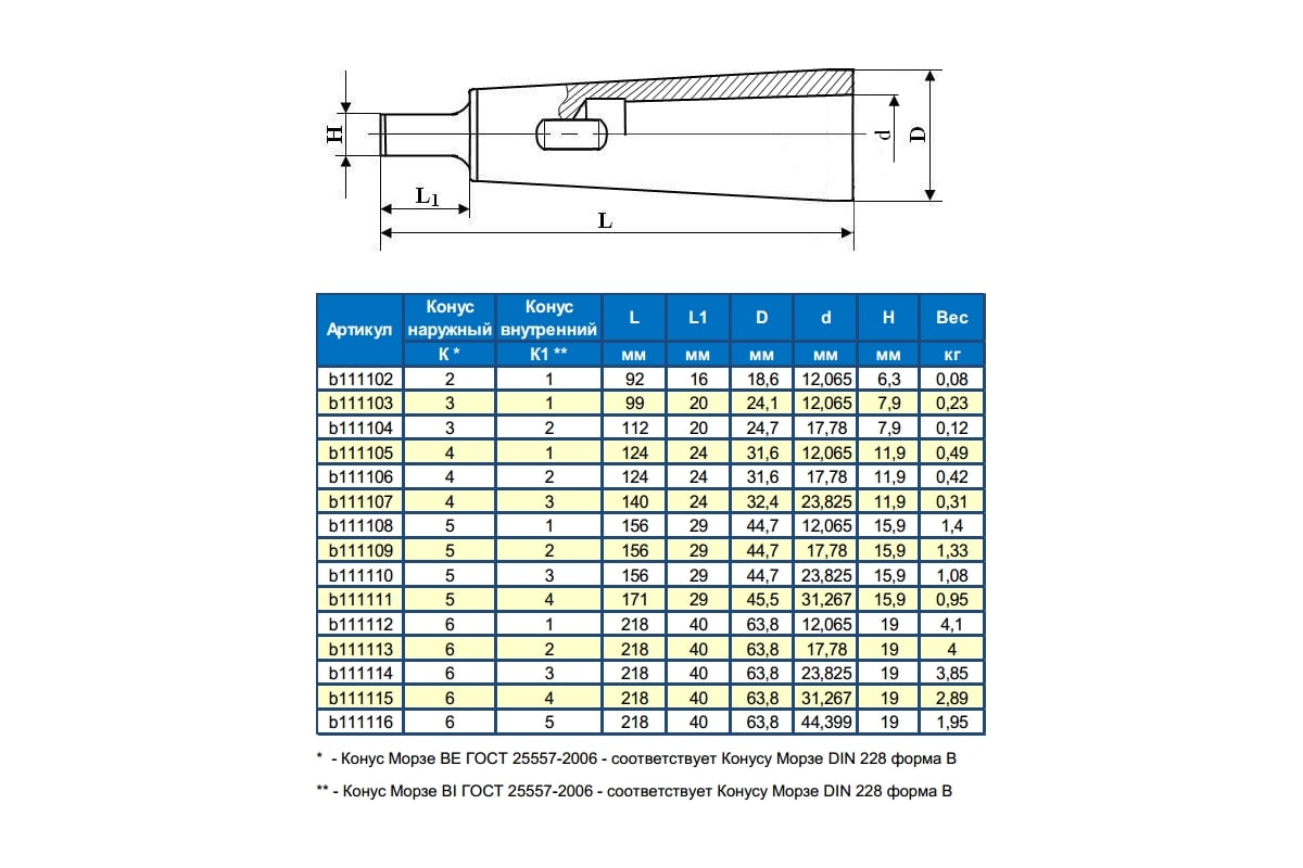Конус 8. Втулки переходные с конусом Морзе таблица. Переходная втулка для сверла под станок 16к20 м. Конусы Морзе для сверлильных патронов таблица. Конус Морзе км 5 Размеры.
