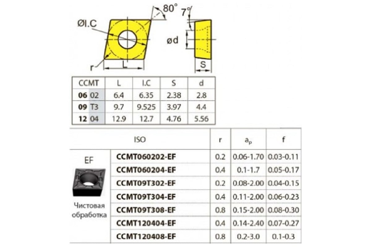 Пластина твердосплавная ZCC-CT CCMT09T302-EF YBG205 - выгодная цена,  отзывы, характеристики, фото - купить в Москве и РФ