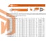 Микрорезец твердосплавный AIS12100R010-D5 STI СпецТехИнструмент AIS12100R010D5STI 3
