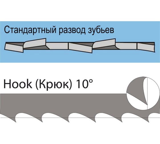 Полотно пильное по дереву, биметаллическое (1575х10х0.6 мм; 4 TPI; BiM) для ленточнопильных станков BAHCO 3851-10-0.6-H-4-1575