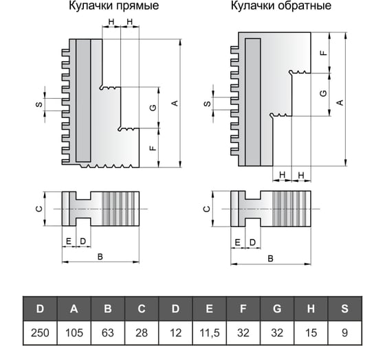 Патрон токарный 3-х кулачковый 7100-0009П (250 мм) GRIFF b208020
