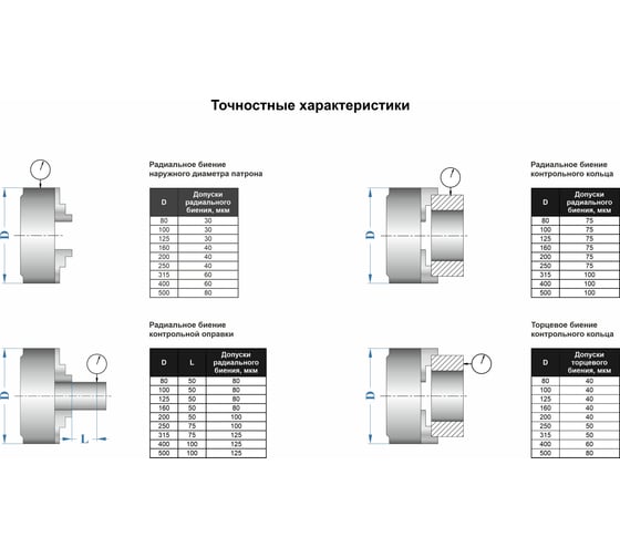 Патрон токарный 3-х кулачковый 7100-0049П К11-500С11 (500 мм) GRIFF b208187