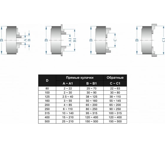 Патрон токарный 3-х кулачковый 100 мм 7100-0002П К11-100 GRIFF b208258