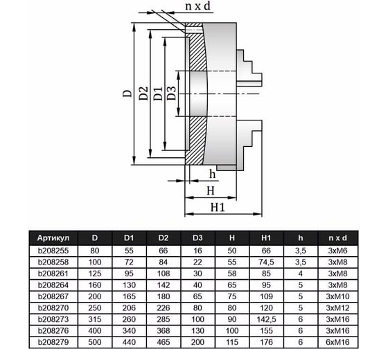 Патрон токарный 3-х кулачковый 250 мм 7100-0009П (К11-250) GRIFF b208270