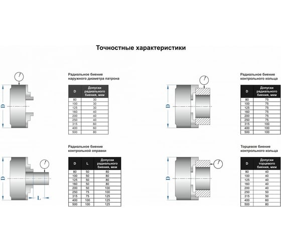 Патрон токарный 3-х кулачковый 250 мм 7100-0009П (К11-250) GRIFF b208270