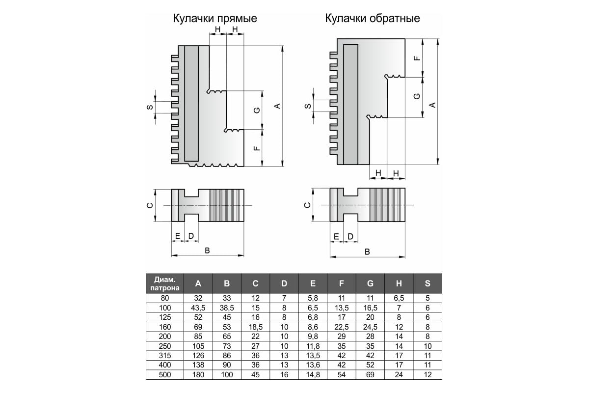 Кулачки обратные к токарному патрону 250.Ц.3.К11.S10мм GRIFF b210506 ...