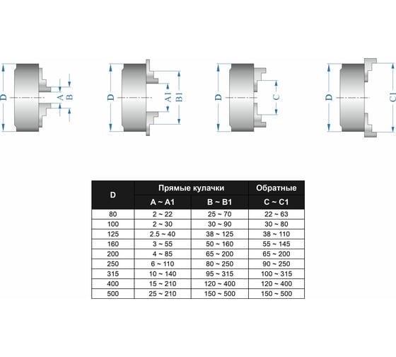 Патрон токарный 3-х кулачковый 7100-0002П К11-100 (100 мм) GRIFF b208058