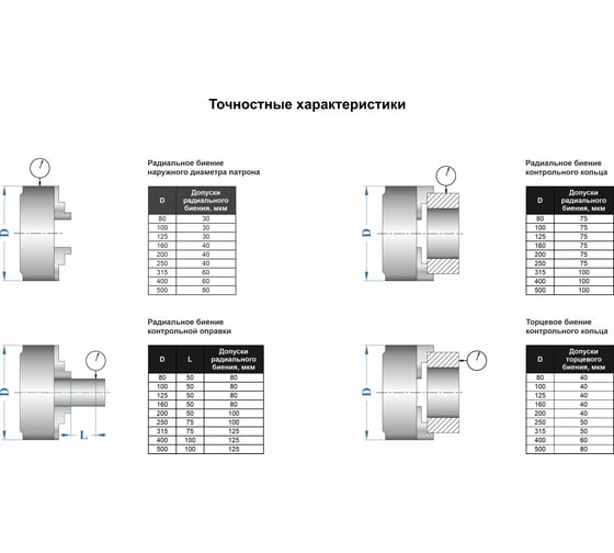  токарный 3-х кулачковый 7100-0002П К11-100 (100 мм) GRIFF .