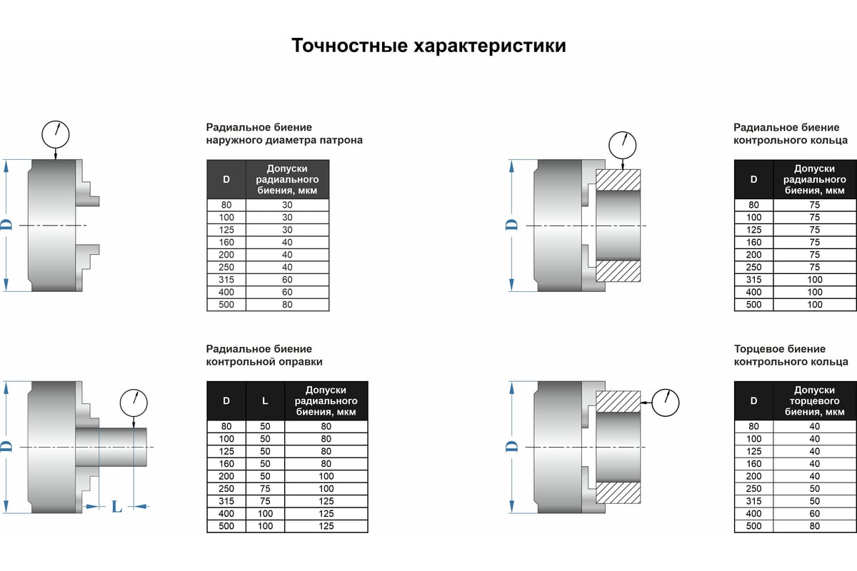 Патрон токарный 3-х кулачковый 7100-0003П К11-125 (125 мм) GRIFF b208061