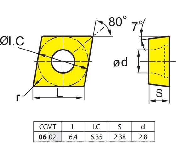 Пластина твердосплавная ZCC-CT CCMT060208-HM YBC252