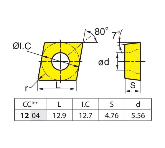 Пластина твердосплавная ZCC-CT CCMT120408-HR YBC251
