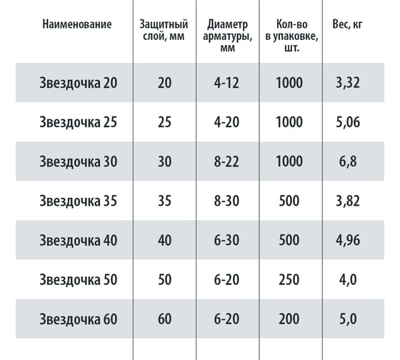Фиксатор "Звезда" 50 мм, 250 шт Промышленник ПФЗ50
