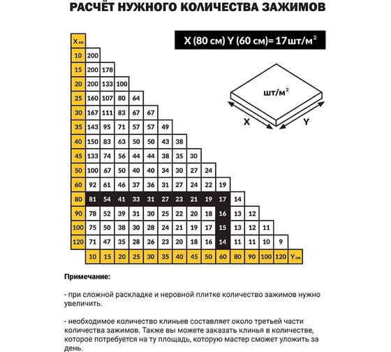 Система выравнивания плитки (зажимы 100 шт; 0.5 мм) TLS-Profi TLSZA012022